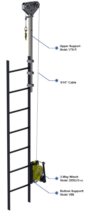 Vertical Ladder Rescue Lifeline System