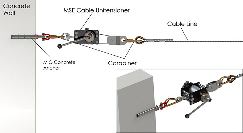 MIO膨胀螺栓（MCA-10或MCA-5）作为一个的锚点连接挂绳与缓冲器。